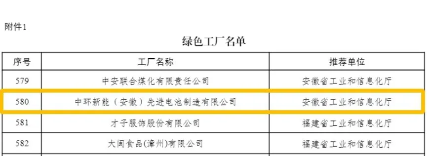 喜讯！星空体育网页版,星空体育（中国）官方网站登录界面新能（安徽）获评2024年度国家层面绿色工厂